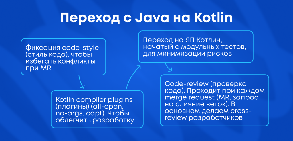 переход с джава на котлин переход с джава на котлин
