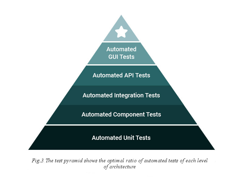 How to understand that it is high time to automate testing_4.jpg