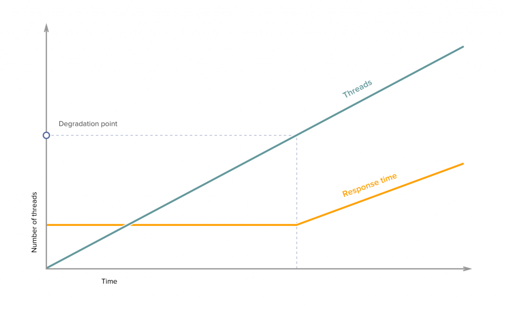 Things to remember when launching a product or the very first steps to an appropriate system load_3.png