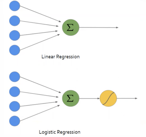 Illyustratsiya-algoritmov-lineynoy-i-logisticheskoy-regressii.png